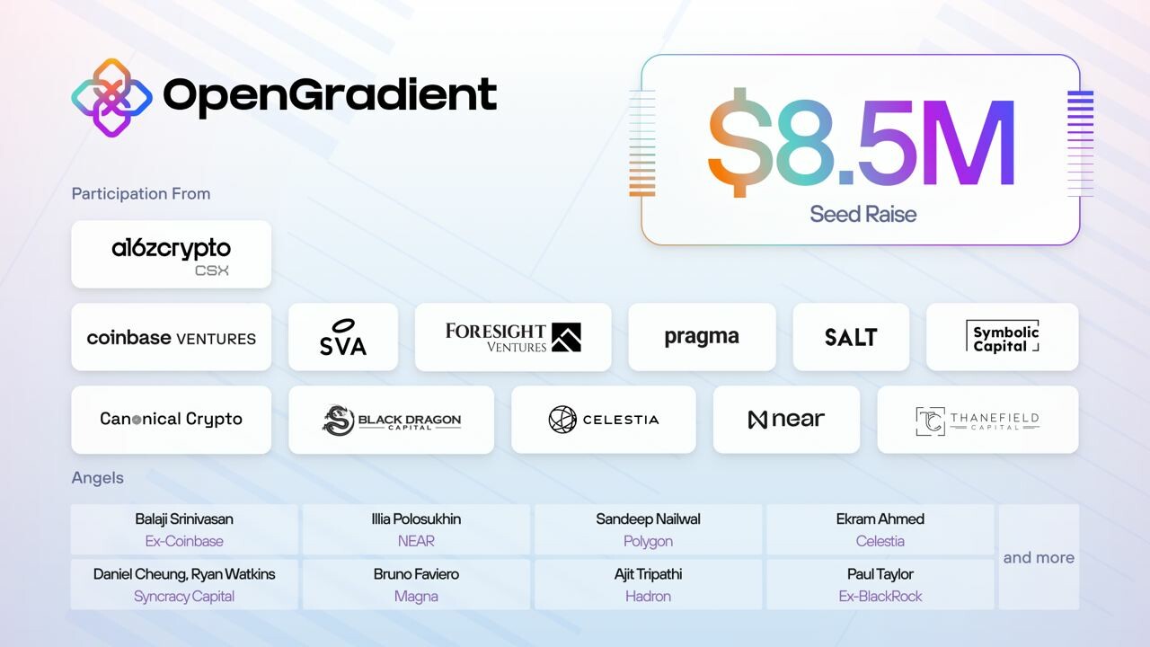 Cover image for OpenGradient Raises $8.5M to Decentralize AI Infrastructure and Accelerate Secure, Open-Source AI