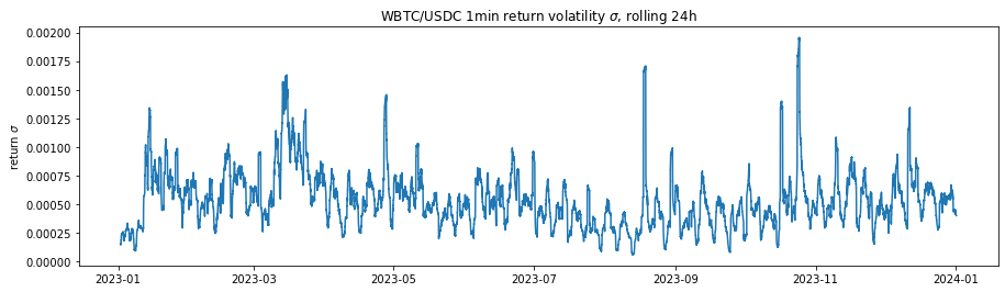 WBTC/USDC Volatility