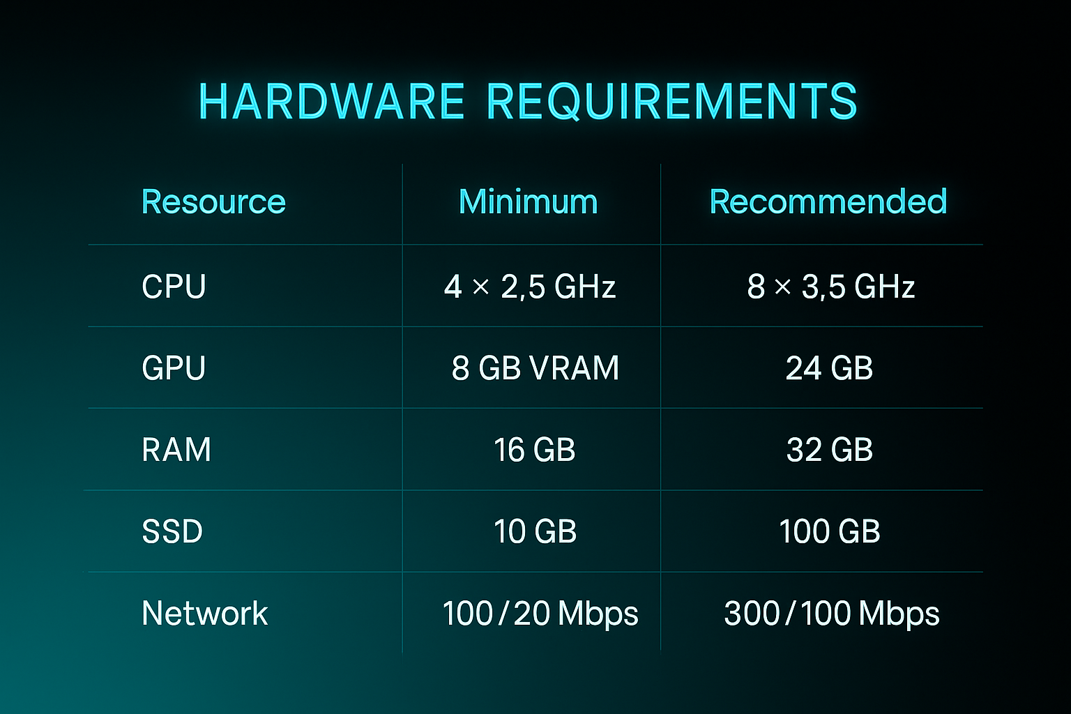 Hardware requirements for running a miner