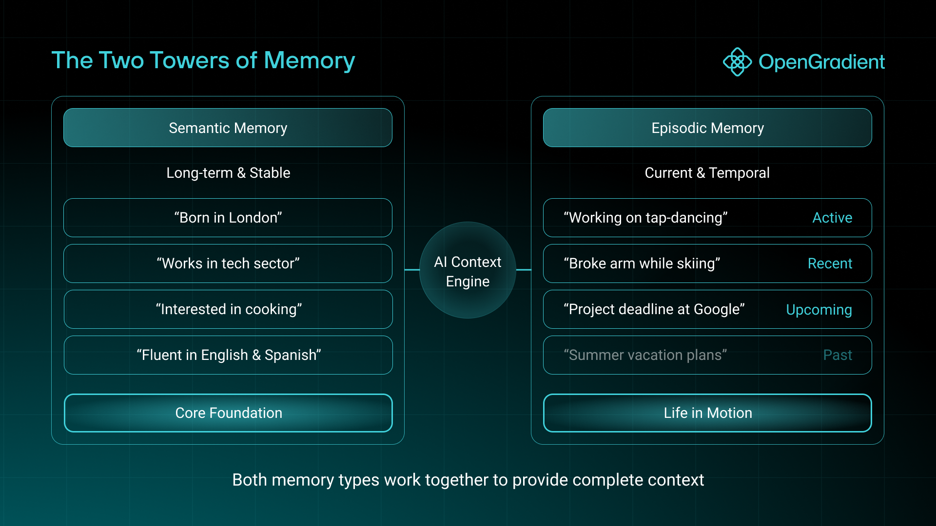The two kinds of memories that work together to build complete memory infrastructure