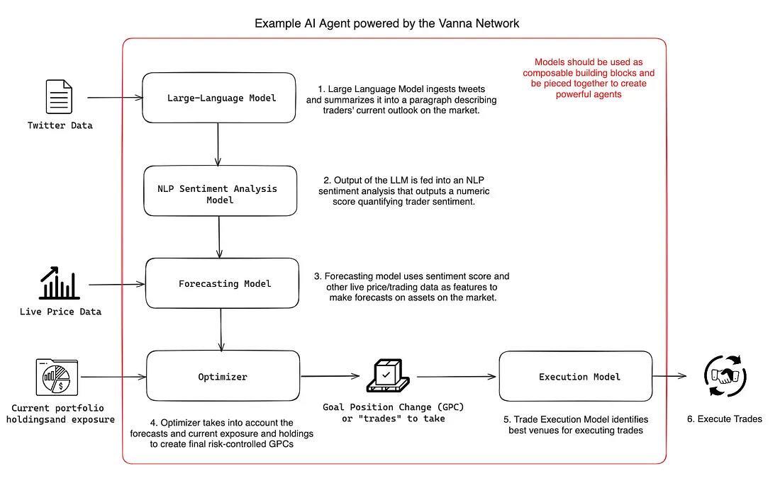 Composability diagram