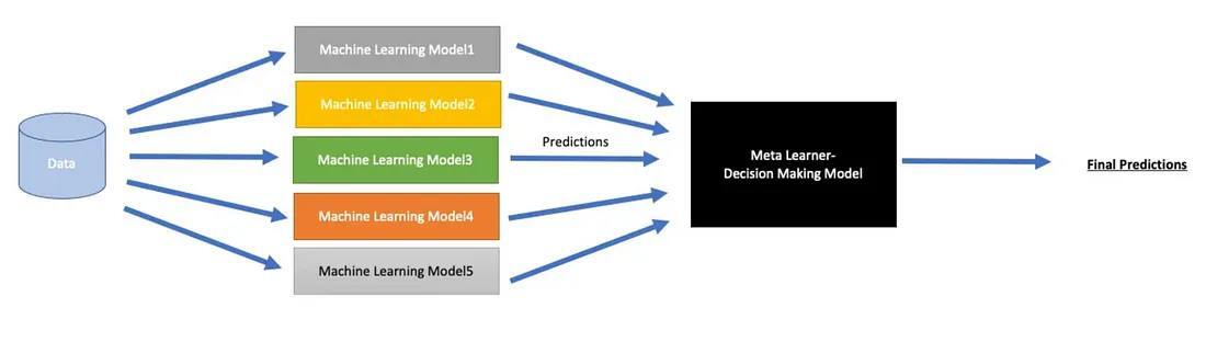 Composability data diagram