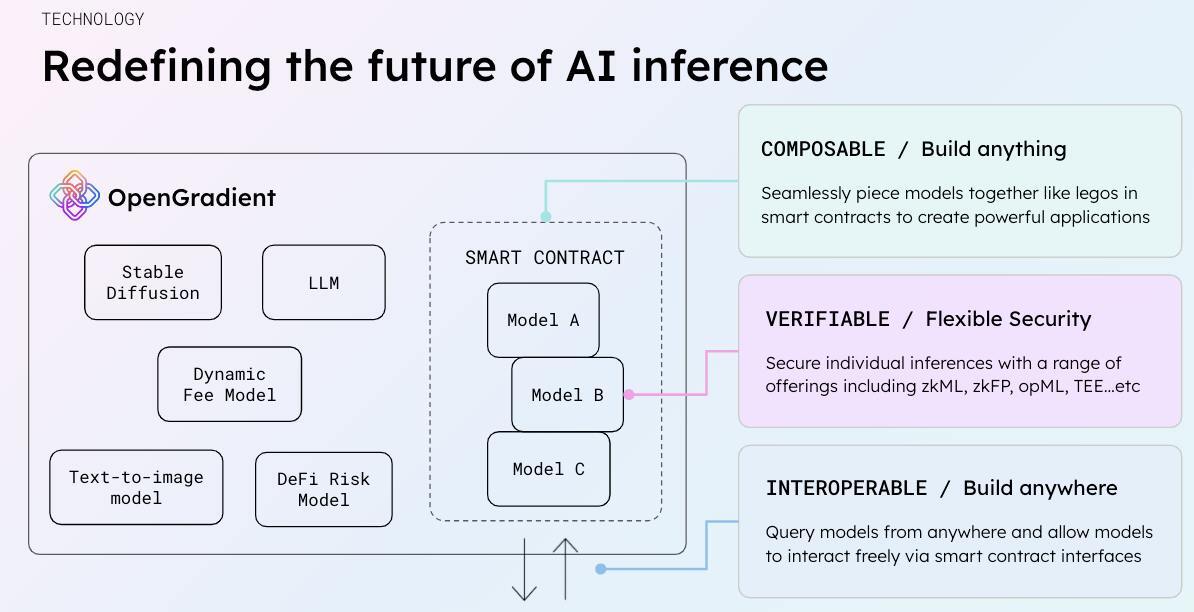 OpenGradient architecture diagram