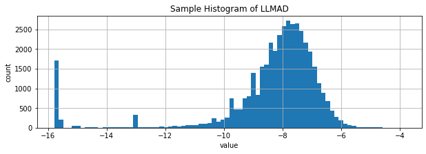 LLMAD Histogram