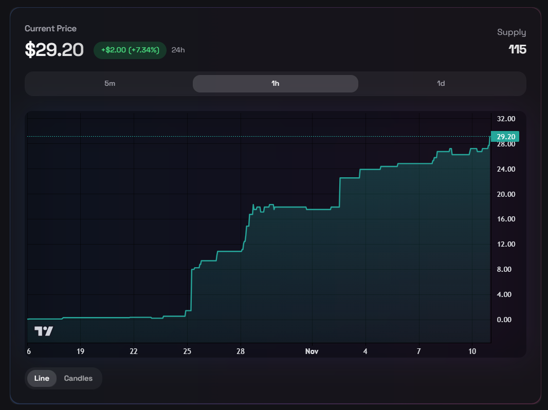 Bonding curve pricing diagram