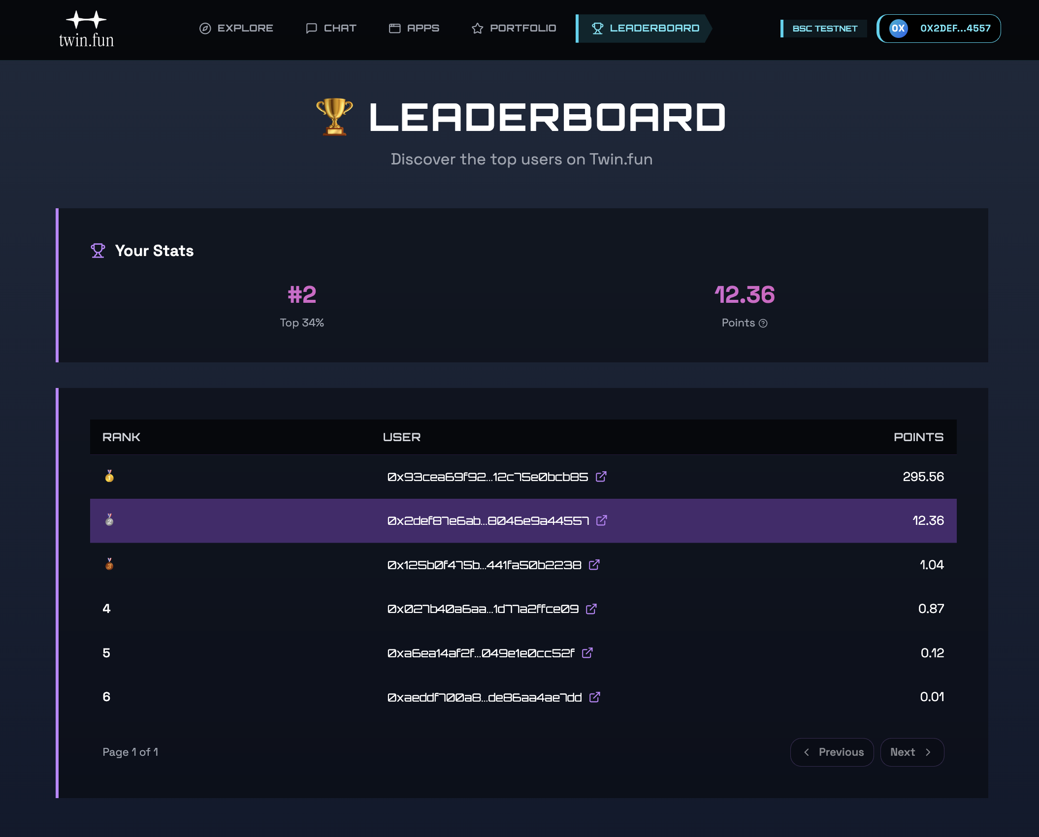 Leaderboard showcasing how the different wallets have fared