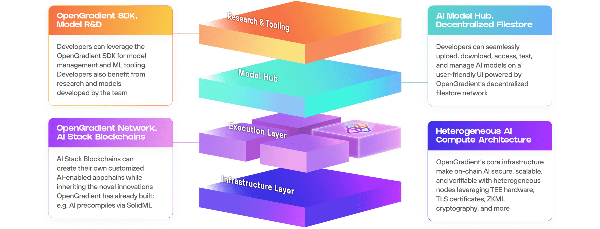 Technology Stack