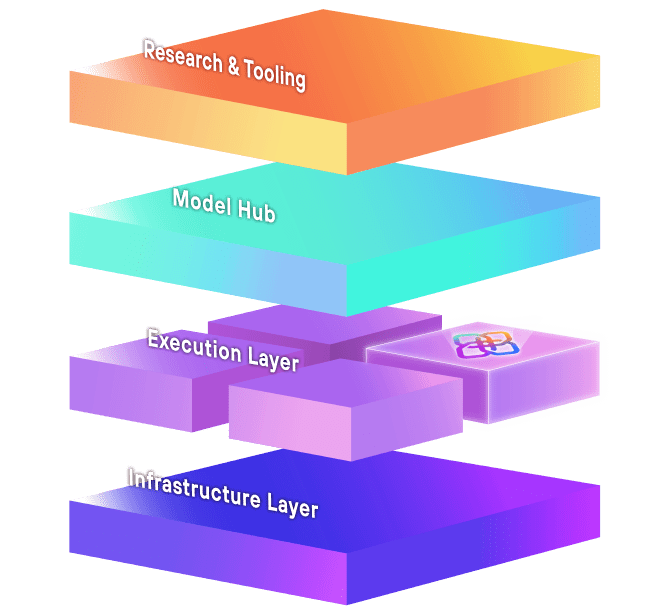 Technology Stack